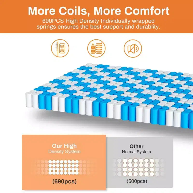 Materasso Ibrido Queen Size, 35 cm, Rigidità Media, Memory Foam e Molle Insacchettate